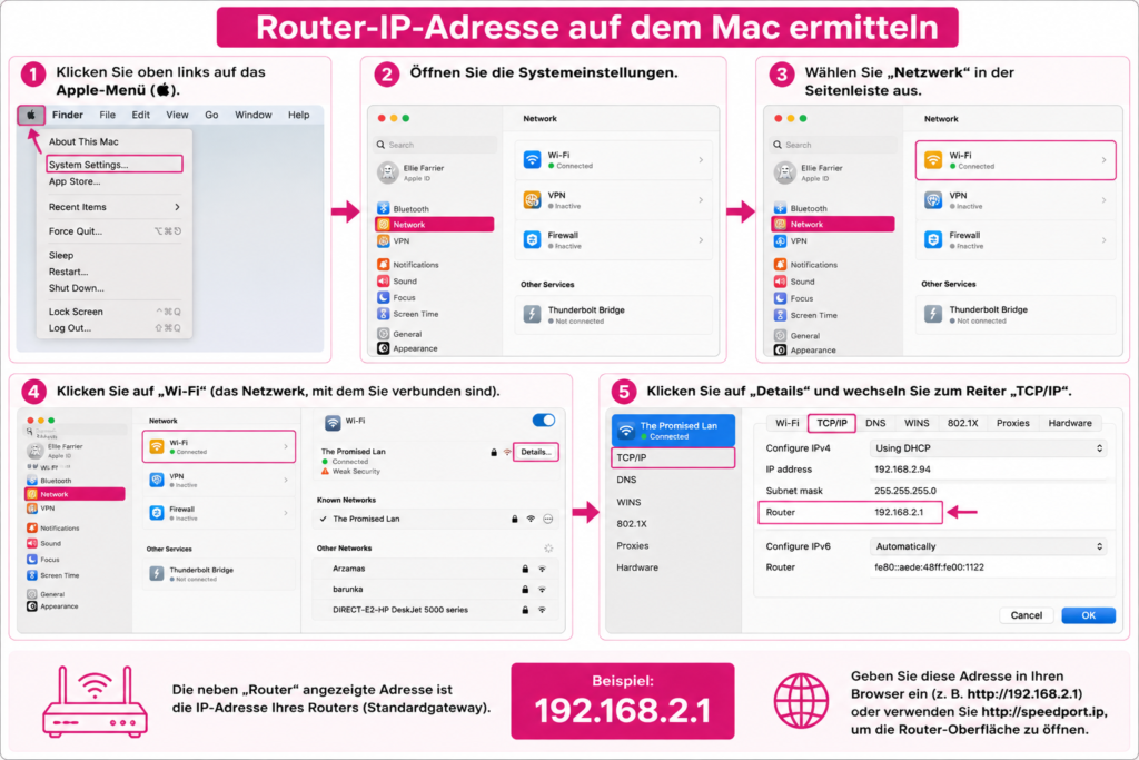 Router-IP-Adresse auf dem Mac ermitteln